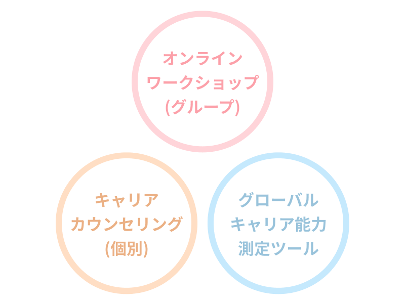 DREAM PRODUCE サービス画面イメージ